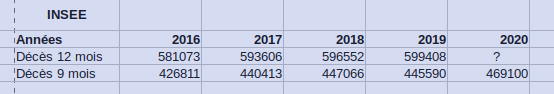 Total annuel INSEE