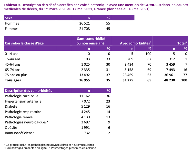chiffres officiels décès Covid