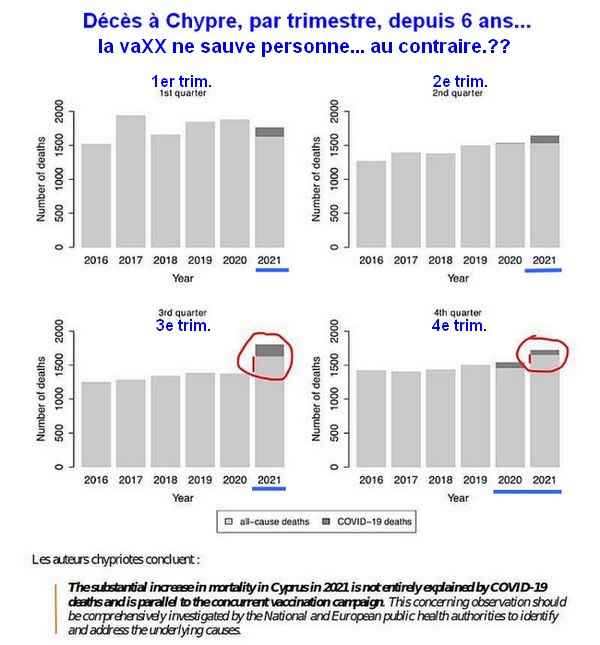 décès à Chypre