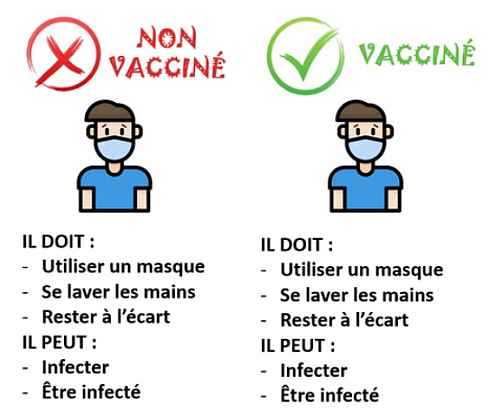 vaXXinés ou pas